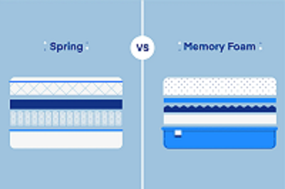 Memory Foam vs. Spring Mattress: What’s the Best?